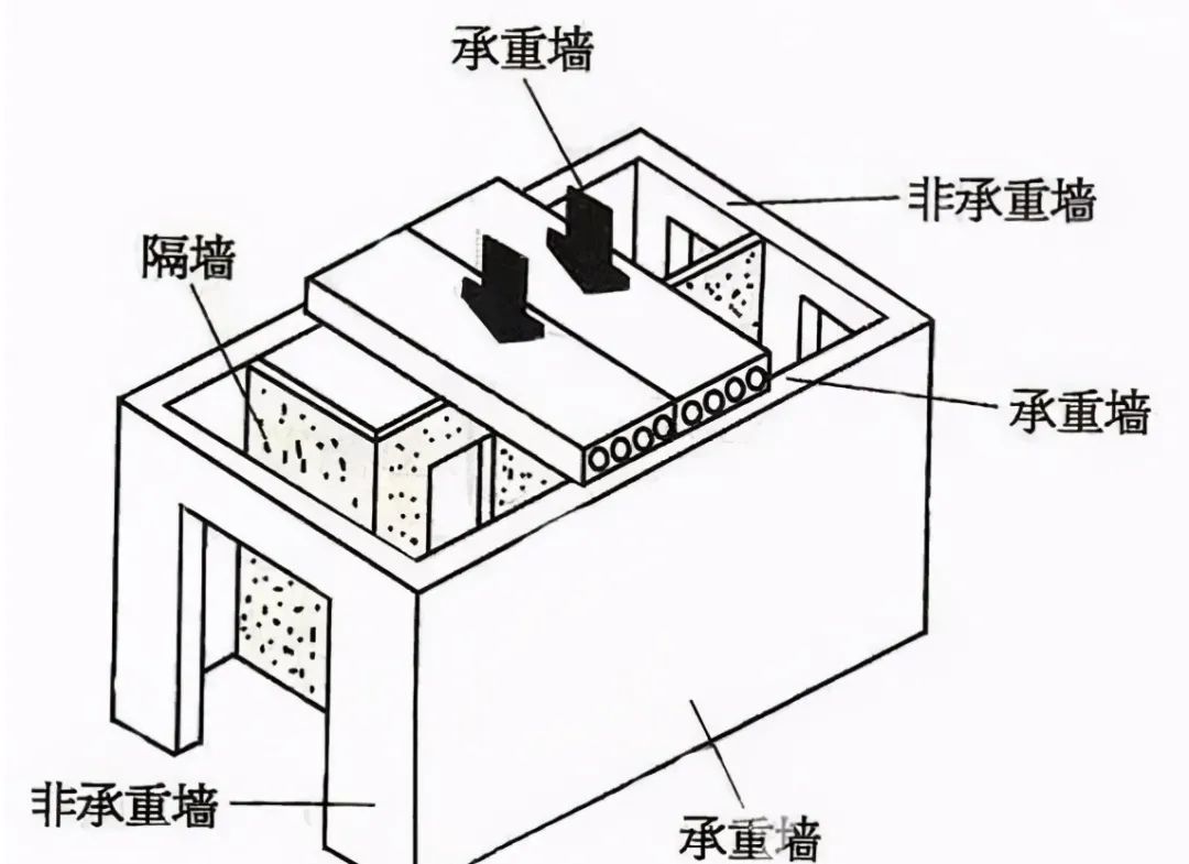 舊房改造可不止是換家具那么簡單，要注意這6個安全隱患